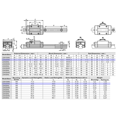 LSH20HN2X640S20CH-M6 AIRTAC PROFILE RAIL ASSEMBLY<br>LSH 20MM HIGH ACCURACY, MEDIUM PRELOAD, STANDARD SQUARE MOUNT - STANDARD BLOCK, RAIL L = 640MM QTY: 2 BLOCKS