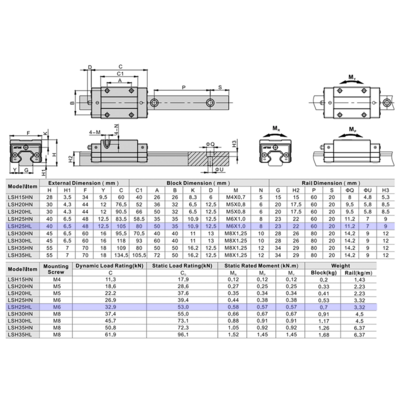 LSH25HL1X640S20BN-M6 AIRTAC PROFILE RAIL ASSEMBLY<br>LSH 25MM NORMAL ACCURACY, LIGHT PRELOAD, STANDARD SQUARE MOUNT - LONG BLOCK, RAIL L = 640MM QTY: 1 BLOCK