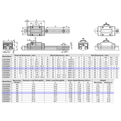 LSH25HL1X460S20AH-M6 AIRTAC PROFILE RAIL ASSEMBLY<br>LSH 25MM HIGH ACCURACY, NO PRELOAD, STANDARD SQUARE MOUNT - LONG BLOCK, RAIL L = 460MM QTY: 1 BLOCK