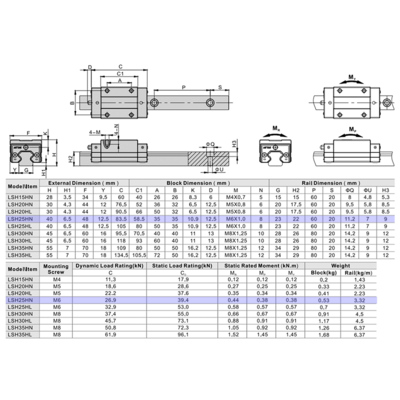 LSH25HN1X1000S20AN-M6 AIRTAC PROFILE RAIL ASSEMBLY<br>LSH 25MM STD SQUARE MOUNT L = 1000MM