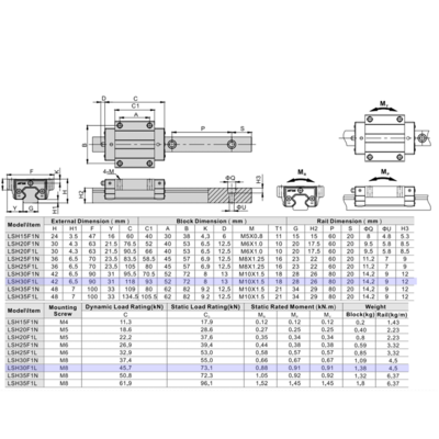 LSH30F1L1X600S20CH-M6 AIRTAC PROFILE RAIL ASSEMBLY<br>LSH 30MM HIGH ACCURACY, MEDIUM PRELOAD, STANDARD TOP MOUNTING FLANGE - LONG BLOCK, RAIL L = 600MM QTY: 1 BLOCK