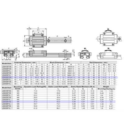 LSH30F1N1X600S20CH-M6 AIRTAC PROFILE RAIL ASSEMBLY<br>LSH 30MM HIGH ACCURACY, MEDIUM PRELOAD, STANDARD TOP MOUNTING FLANGE - STANDARD BLOCK, RAIL L = 600MM QTY: 1 BLOCK