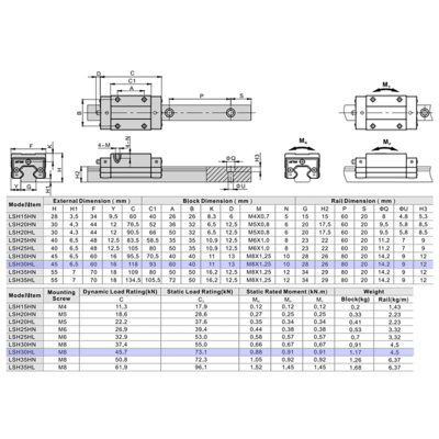 LSH30HL1X360S20BN-M6 AIRTAC PROFILE RAIL ASSEMBLY<br>LSH 30MM NORMAL ACCURACY, LIGHT PRELOAD, STANDARD SQUARE MOUNT - LONG BLOCK, RAIL L = 360MM QTY: 1 BLOCK