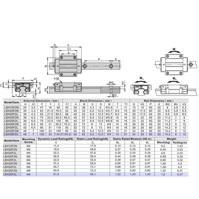 LSH35F2L2X360S20CH-M6 AIRTAC PROFILE RAIL ASSEMBLY<br>LSH 35MM HIGH ACCURACY, MEDIUM PRELOAD, BOTTOM MOUNTING FLANGE - LONG BLOCK, RAIL L = 360MM QTY: 2 BLOCKS
