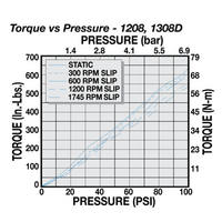 13080312 TOLOMATIC CLUTCH, 1308D SERIES, 3/4" BORE