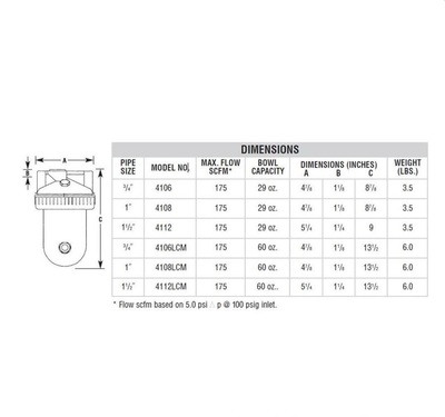 4106W ARROW LUBRICATOR<BR>3/4" NPT W/MET BWL-SG