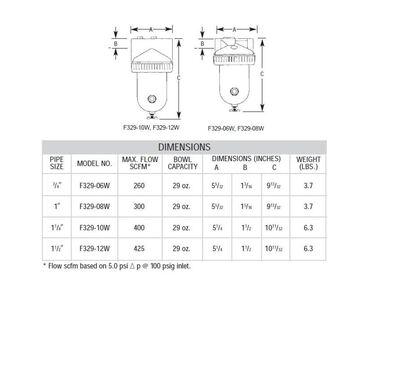 F329-08F ARROW HIGH FLOW PARTICULATE FILTER<BR>1" NPT, 40MIC, MB & FD