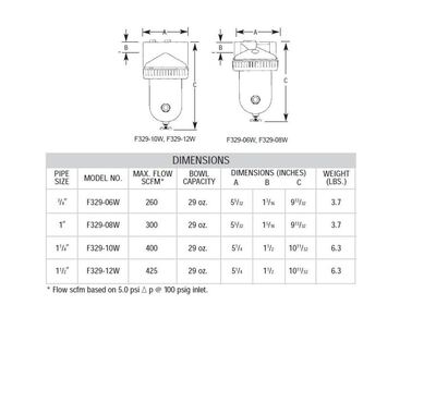 F329-06W ARROW HIGH FLOW PARTICULATE FILTER<BR>3/4" NPT, 40MIC, MB W/SG