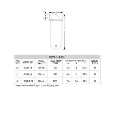 F3NHF-24W ARROW HIGH FLOW PARTICULATE FILTER<BR>3" NPT, 40MIC, MB W/SG