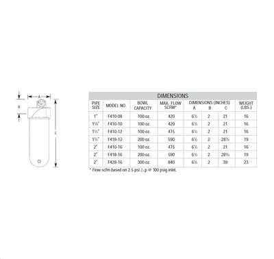 F410-16W ARROW HIGH FLOW OIL REMOVER FILTER<BR>2" NPT, .9MIC, MB W/SG