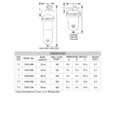 F508-08F ARROW HIGH FLOW COALESCING FILTER<BR>1" NPT, .03MIC, FD