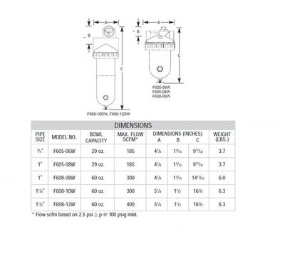 F608-12W ARROW HIGH FLOW ADSORBER FILTER<BR>1 1/2" NPT, CHARCOAL WRAP, MB W/SG