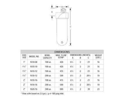 F610-08 ARROW HIGH FLOW ADSORBER FILTER<BR>1" NPT, CHARCOAL WRAP, MB