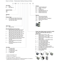 8652A7S84B201F1 NUMATICS/AVENTICS SOLENOID REDUN SAFETY EXHAUST VALVE 652 SERIES 3/2, 1/2" NPT, 24 VDC, HORIZ SOL, W/ 2 PIN M12, D.P. SWITCH PNP, MUFF & NO OVERRIDE