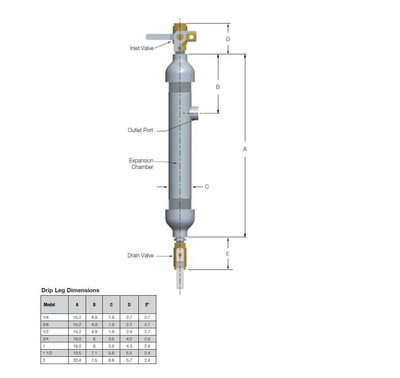 ADLBN2N2N211800 NUMATICS/AVENTICS DRIP LEG<BR>1/4" NPT INLET/OUTLET 1/4" NPT DRAIN NO INLET VALVE