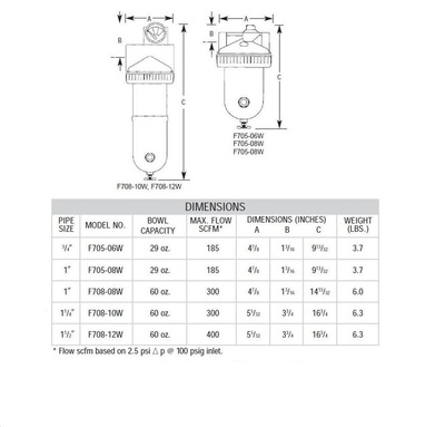 F705-08W ARROW HIGH FLOW COALESCING FILTER<BR>1" NPT, .03MIC, MB W/SG