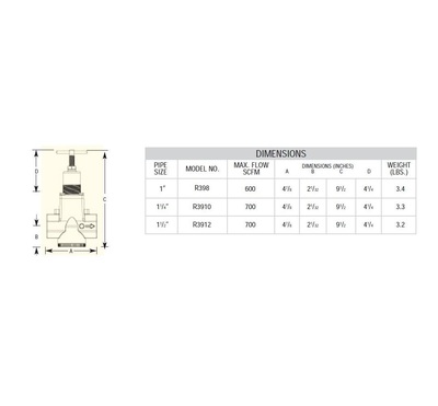 R398G ARROW HIGH FLOW REGULATOR<BR>1" NPT 5-125PSI W/GAUGE