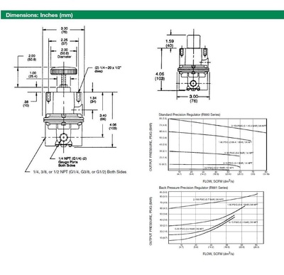 R880-02AG NUMATICS/AVENTICS PRECISION REGULATOR<BR>88 SERIES 1/4" NPT 0-2PSI, GAUGE