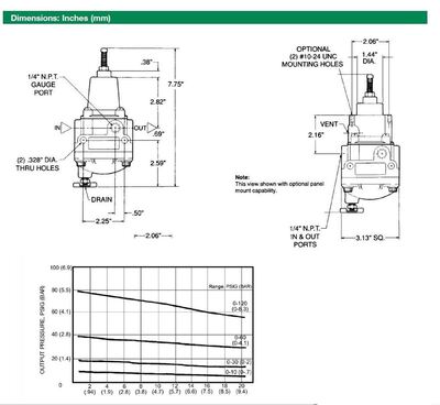 R890-02FG NUMATICS/AVENTICS PRECISION REGULATOR<BR>89 SERIES 1/4" NPT 2-150PSI ,GAUGE