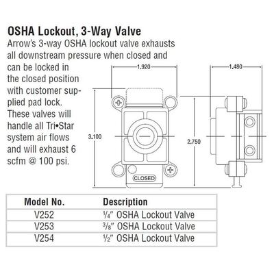 V252 ARROW LOCKOUT VALVE<BR>1/4" NPT