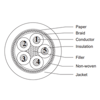 L100/E348BK ELCO CABLE DRUM, BLACK JACKET 5*0.34MM²(22AWG) 100 METERS, PUR/PP BENDING 5 MILLION CABLE