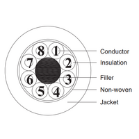 L100/E390BK ELCO CABLE DRUM, BLACK JACKET 8*0.25MM²(24AWG) 100 METERS, PUR/PP BENDING 5 MILLION CABLE