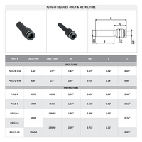 PGJ10-8 FLOFLEX FLOFLEX COMPOSITE PUSH-IN PNEUMATIC FITTING, 10MM TUBE STEM X 8 MM TUBE PLUG-IN REDUCER