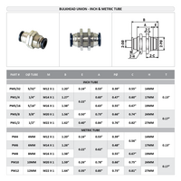PM12 FLOFLEX FLOFLEX COMPOSITE PUSH-IN PNEUMATIC FITTING, 12MM TUBE UNION BULKHEAD