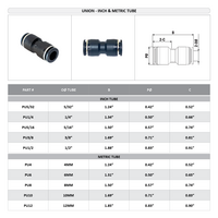 PU12 FLOFLEX FLOFLEX COMPOSITE PUSH-IN PNEUMATIC FITTING, 12MM TUBE UNION