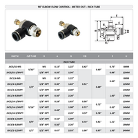 JSC1/4-3/8NPT FLOFLEX FLOFLEX COMPOSITE FLOW CONTROL, 1/4" TUBE X 3/8" NPT MALE REDUCER METER OUT - KNOB ADJUSTMENT