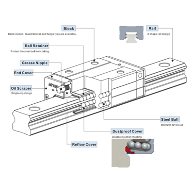LSD25F1N1X1000S20AN-M6 AIRTAC LOW PROFILE RAIL ASSEMBLY<br>LSD 25MM TOP MOUNT FLANGE L = 1000MM
