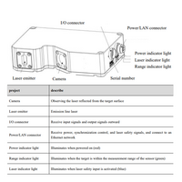 LVM2435 ELCO 3D SENSOR LVM24 SERIES, INT CPU, UP TO 8 SENSORS W/ C800, RANGE 132 - 165MM, FOV 41.2 - 51.7MM, ENC TRIG/2DO/RS485, PROFINET/ModbusTCP