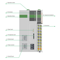 LOGIC X1-016P301 ELCO PROG LOGIC CONT X1 SERIES, RJ45 ETHERNET, SUPPORT MODBUSTCP, OPCUA, SOCKET COM, ETHERCAT MASTER, RS-232+RS-485, 8DI +8DO (PNP)