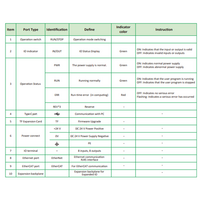 LOGIC X1-016P301 ELCO PROG LOGIC CONT X1 SERIES, RJ45 ETHERNET, SUPPORT MODBUSTCP, OPCUA, SOCKET COM, ETHERCAT MASTER, RS-232+RS-485, 8DI +8DO (PNP)