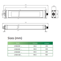 LF48W400-M MACHINE LIGHTS, 12.4 W, 5700 K DAYLIGHT WHITE, FROSTED GLASS, 82°, 1000 LM, 24 V AC/DC, M12 PLUG 4-PIN, -20  … +50 °C, IP67, CASCADABLE