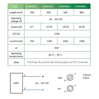 LF48W400-M MACHINE LIGHTS, 12.4 W, 5700 K DAYLIGHT WHITE, FROSTED GLASS, 82°, 1000 LM, 24 V AC/DC, M12 PLUG 4-PIN, -20  … +50 °C, IP67, CASCADABLE
