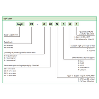 LOGIC X3-432N311 ELCO MOTION CONTROLLER X3 SERIES, RJ45 ETHERNET, SUPPORT MODBUSTCP, OPCUA, SOCKET COM, ETHERCAT MASTER, RS-232+RS-485, 8DI (4HDI)+8DO(4HDO) (NPN)