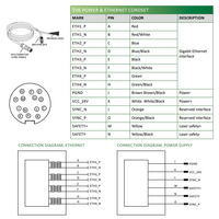 LVM2460 ELCO 3D SENSOR LVM24 SERIES, INT CPU, UP TO 8 SENSORS W/ C800, RANGE 176 - 328MM, FOV 115.8 - 190MM, ENC TRIG/2DO/RS485, PROFINET/ModbusTCP