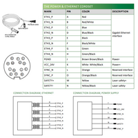 LVM2470 ELCO 3D SENSOR LVM24 SERIES, INT CPU, UP TO 8 SENSORS W/ C800, RANGE 233.4 - 570.9MM, FOV 139.7 - 309.6MM, ENC TRIG/2DO/RS485, PROFINET/ModbusTCP