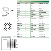 LVM2470 ELCO 3D SENSOR LVM24 SERIES, INT CPU, UP TO 8 SENSORS W/ C800, RANGE 233.4 - 570.9MM, FOV 139.7 - 309.6MM, ENC TRIG/2DO/RS485, PROFINET/ModbusTCP