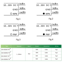 OS4-K30DP6 ELCO PHOTOELECT SENSOR, OS4-SERIES, DIFF FIXED, RED BEAM, OR:1-30MM, PNP, DO, 10TO30VDC, -10TO55 DEG C, SW FRQ:800HZ, CABLE 2M