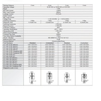 FCM1-1202P-ARS4 HTM ROUND INDUCTIVE SENSOR<BR>2MM RANGE 12MM BODY BRASS NO PNP SHIELDED 4 PIN M12