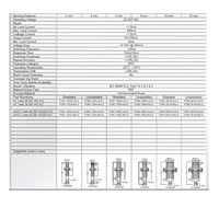 FCM1-1202A-AUL3 HTM ROUND INDUCTIVE SENSOR<BR>2MM RANGE 12MM BODY BRASS NO 20-250VAC SHIELDED 3 PIN M12