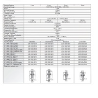 FCM1-1805P-ARU4 HTM ROUND INDUCTIVE SENSOR<BR>5MM RANGE 18MM BODY BRASS NO PNP SHIELDED 4 PIN M12