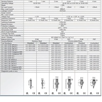 FCM1-1202P-A3U2 HTM ROUND INDUCTIVE SENSOR<BR>2MM RANGE 12MM BODY BRASS NO PNP SHIELDED 3 WIRE 2M CABLE