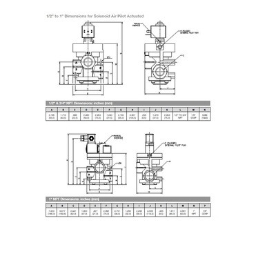 8227A1GA5168EC7 NUMATICS/AVENTICS SOLENOID POPPET VALVE<BR>227 SERIES 2/2 NC 3/4" NPT 120VAC,  EXT PILOT , LT DIN CONN