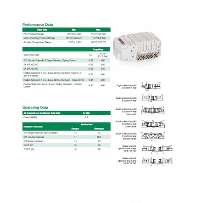 R501A2B60MA00F1 NUMATICS/AVENTICS SOL-PILOT VALVE<BR>501 SERIES 4/3 CLOSED CTR 24VDC, FL NON LK OVERRIDE