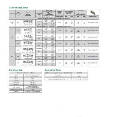 R502A1B40MA00F1 NUMATICS/AVENTICS SOL-PILOT VALVE<BR>502 SERIES 4/2 DETENT 24VDC, FL NON LK OVERRIDE