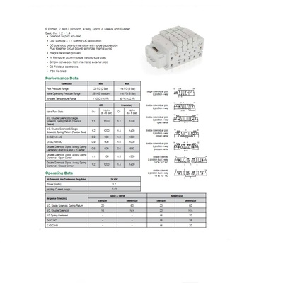 R503A2B10MA00F1 NUMATICS/AVENTICS SOL-PILOT VALVE<BR>503 SERIES 4/2 SPR RTN 24VDC, FL NON LK OVERRIDE