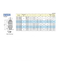 CVC8-02B PISCO PLASTIC CHECK VALVE<BR>8MM TUBE X 1/4" BSPT MALE, METER IN, 130PSI